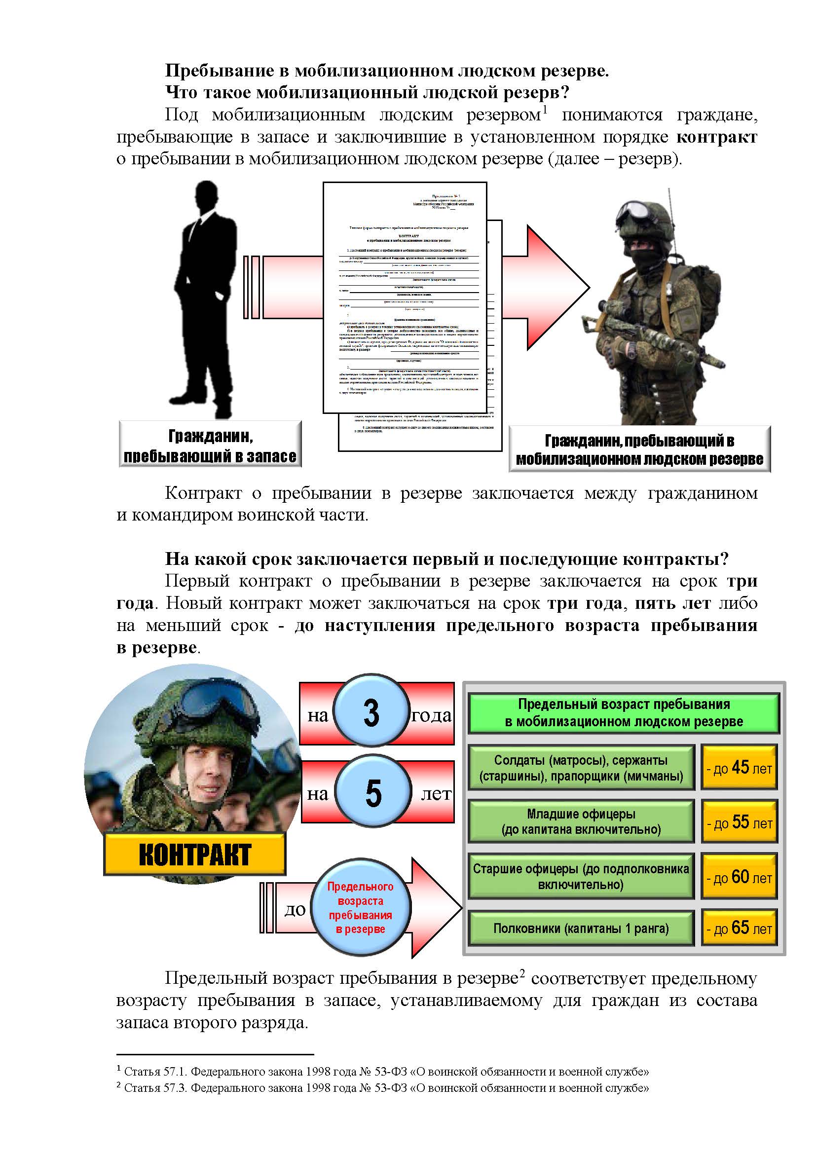 Контракт мобилизационный людской резерв